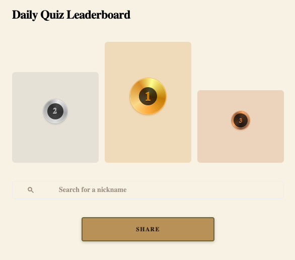 Leaderboard Placeholder